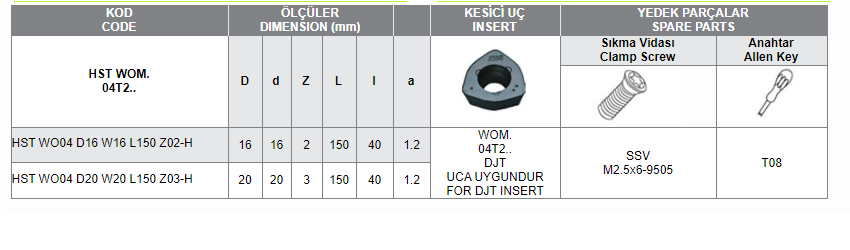 HST WOM. 04T2 UCA UYGUN HIZLI İLERLEMELİ SAPLI TARAMALAR